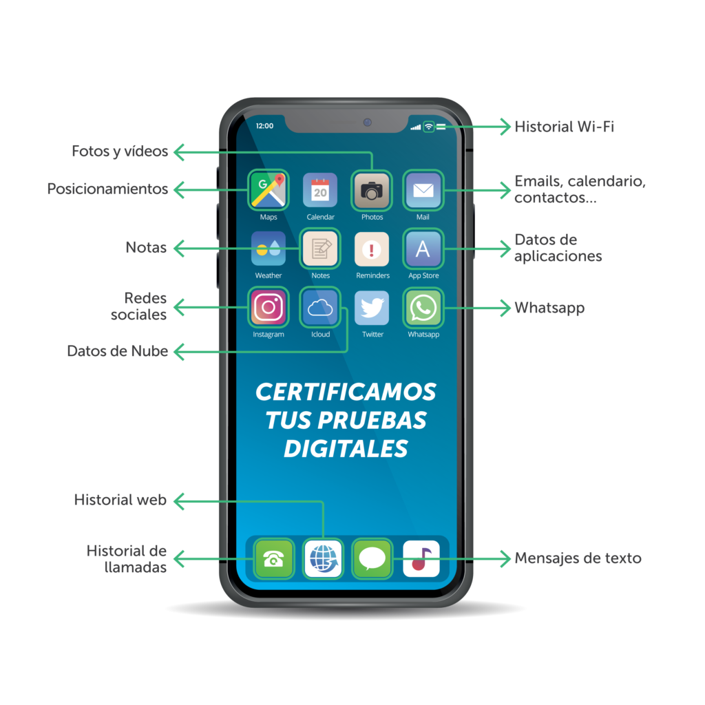 Análisis de dispositivos móviles