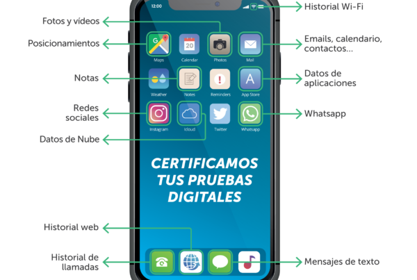 Análisis de dispositivos móviles