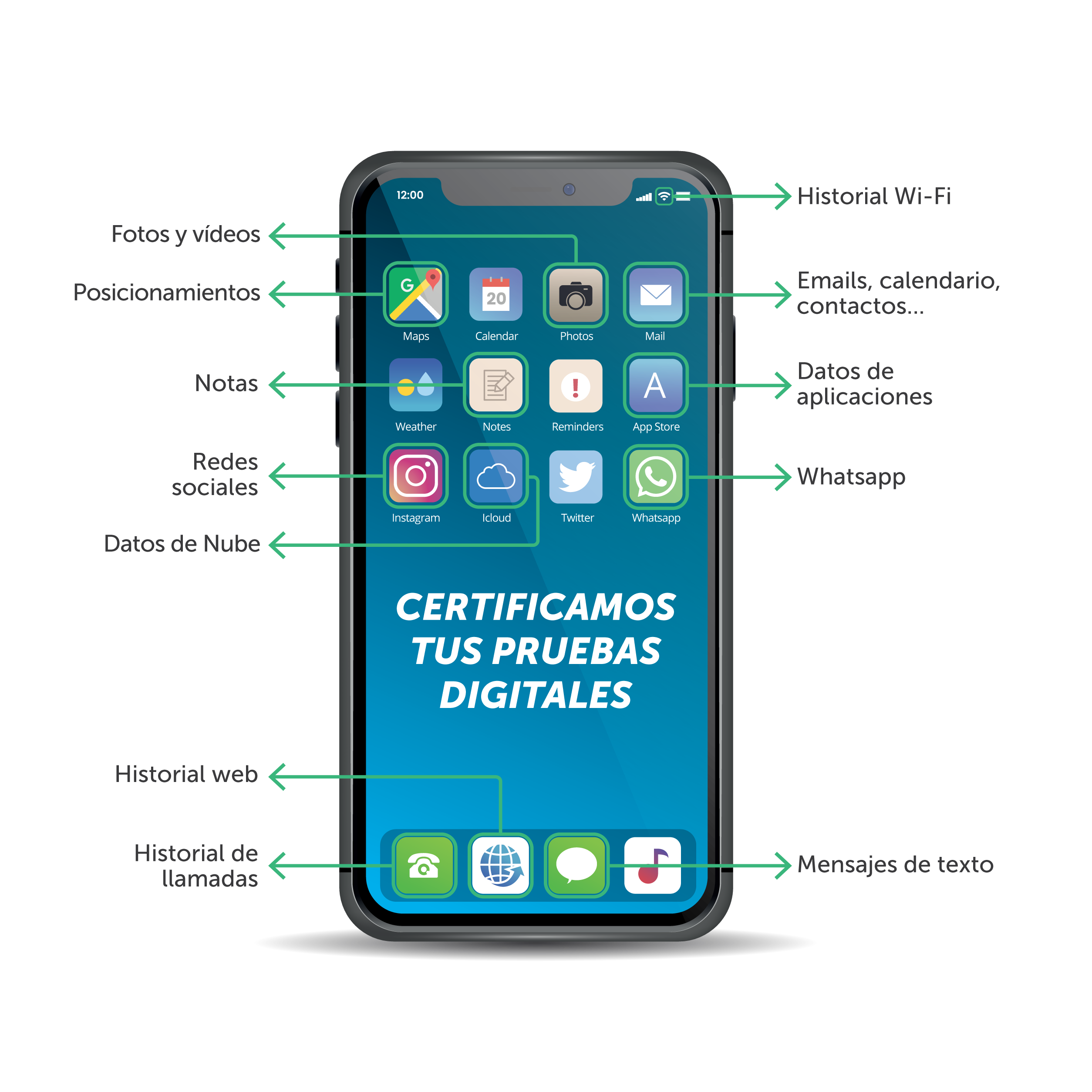 Análisis de dispositivos móviles